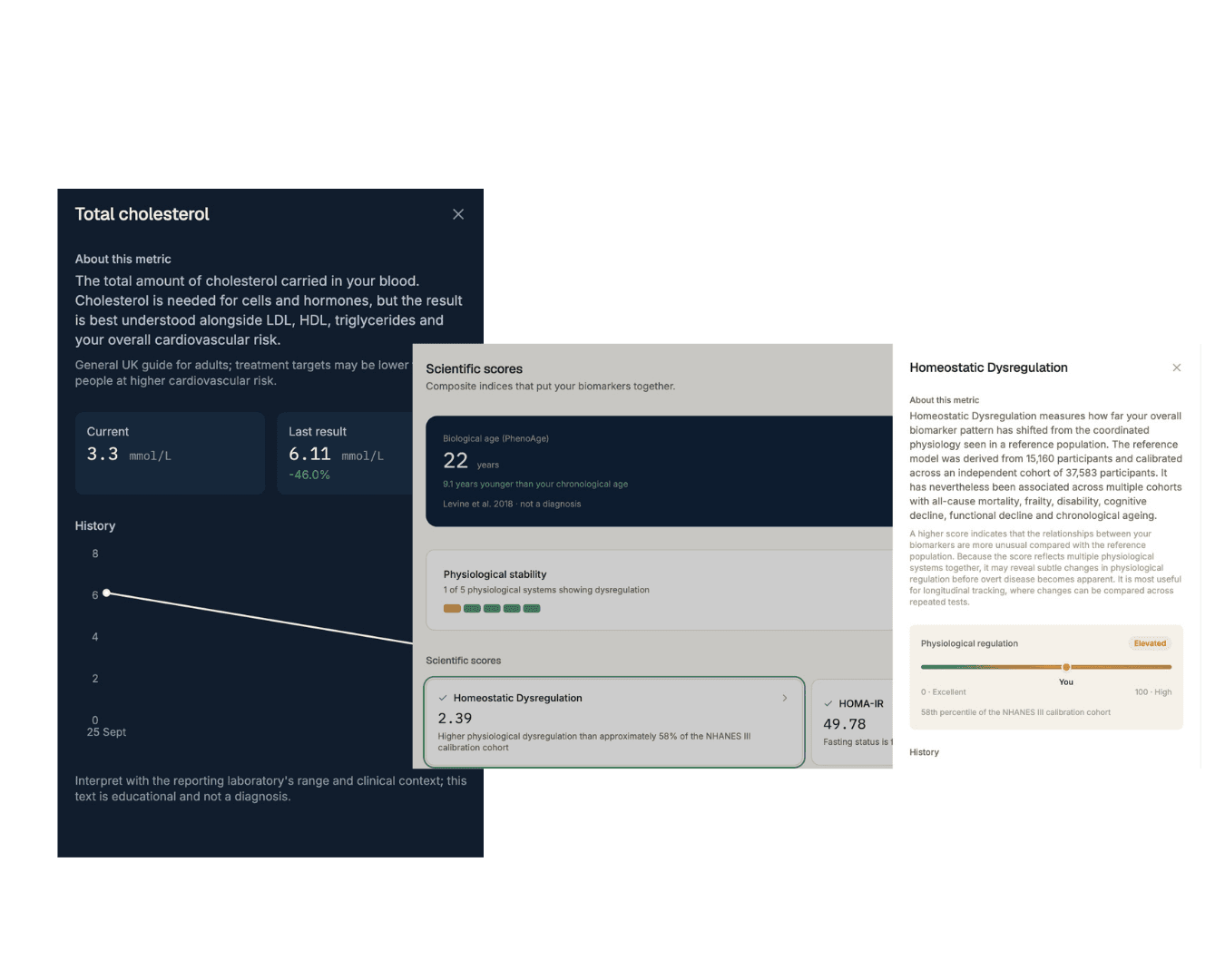 The Myelin platform showing biomarker trends, scientific scores and personalised recommendations